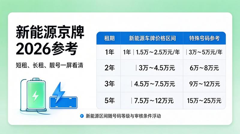 北京摇号数据分析